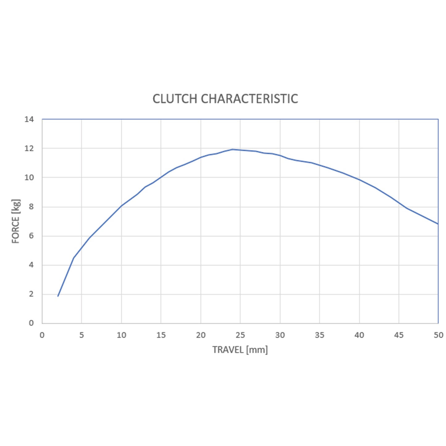 RAPTORS PEDALS CLUTCH